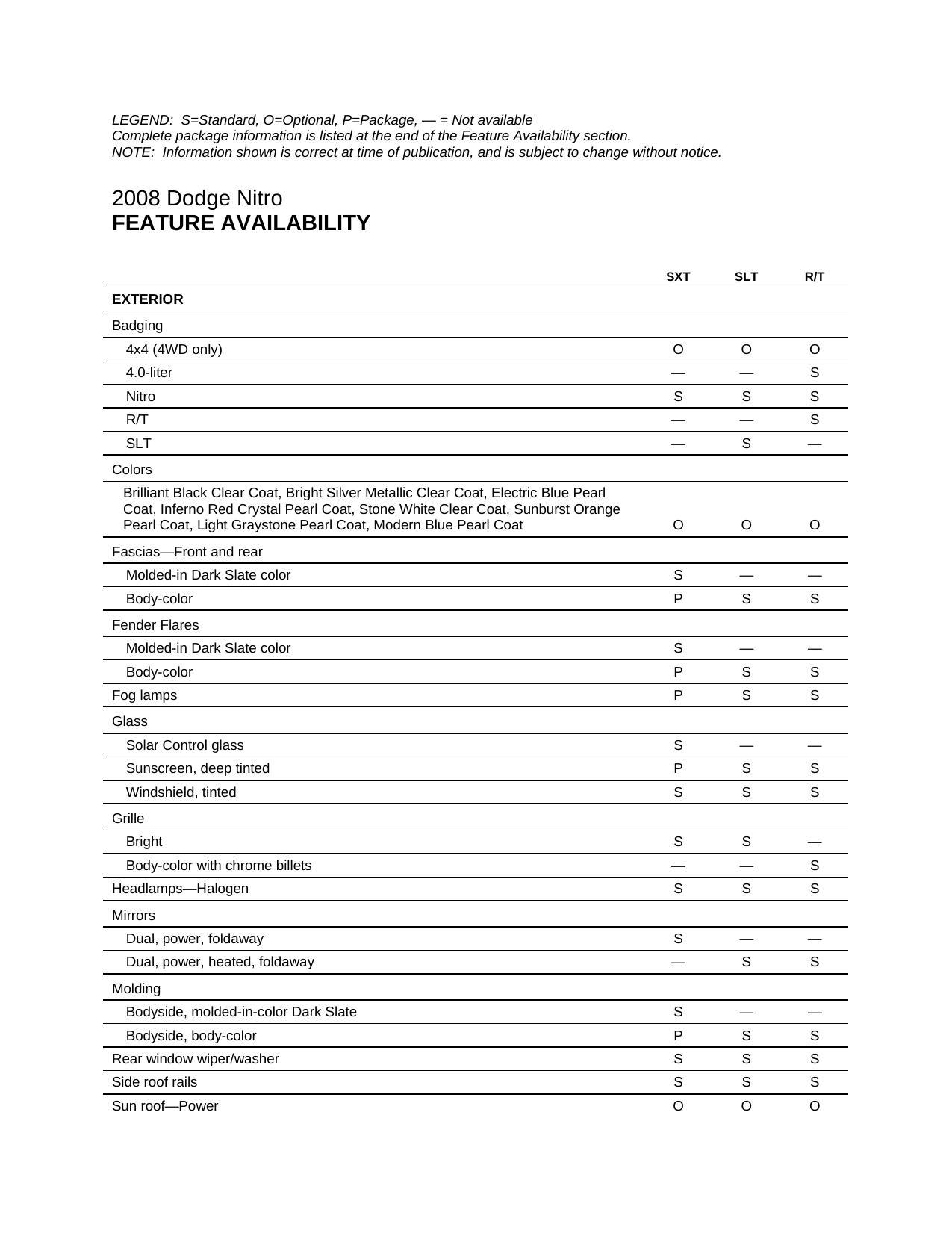 2008-dodge-nitro-feature-availability.pdf