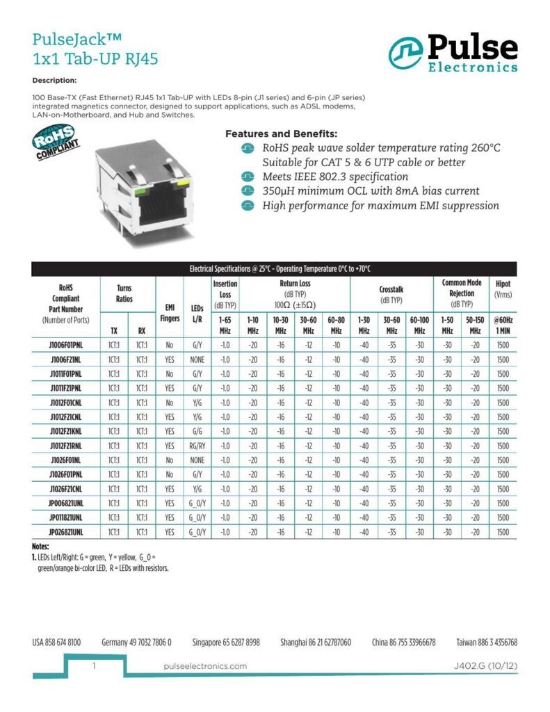 pulsejacktm-lxl-tab-up-rj45-electronics-description.pdf