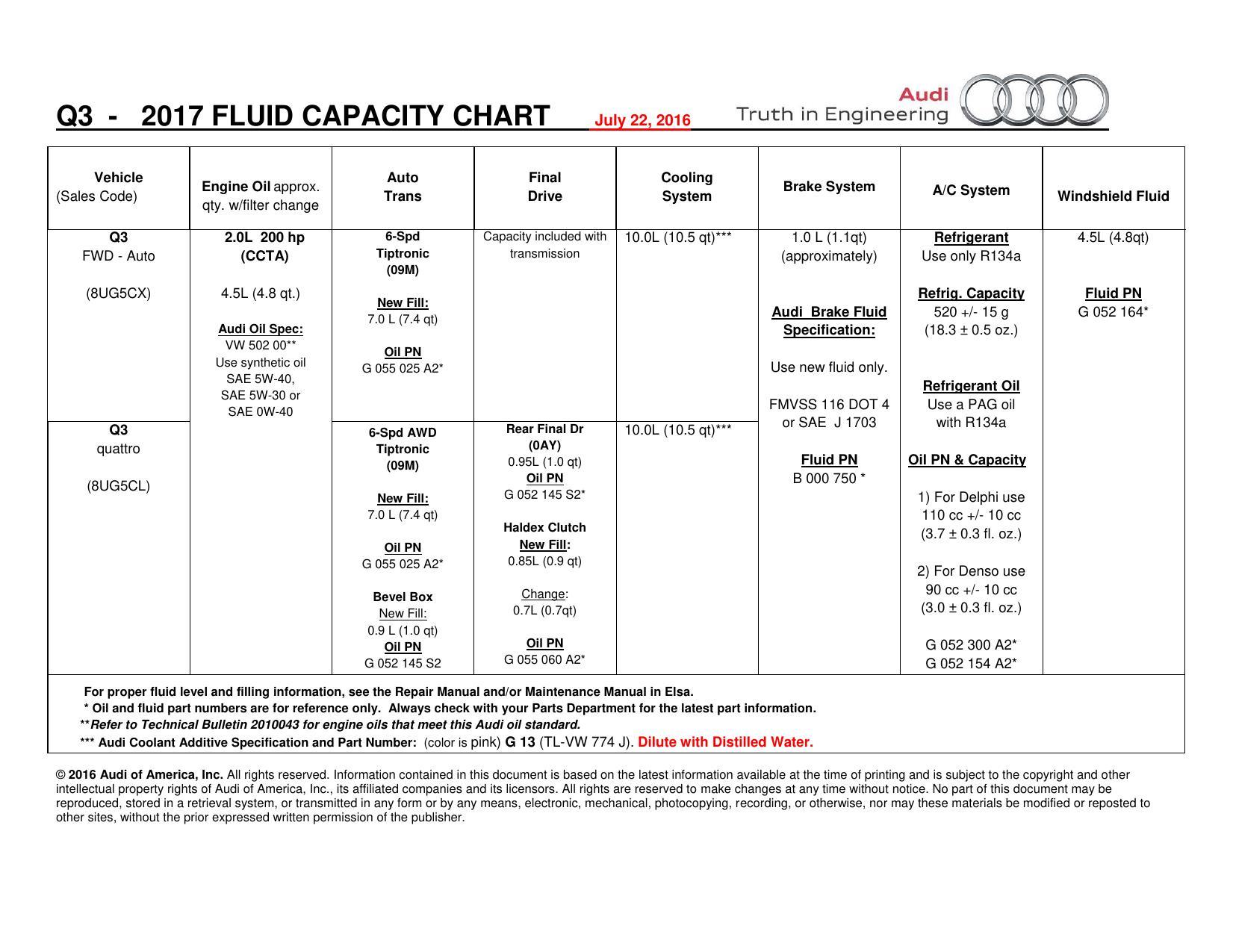 2017-audi-q3-owners-manual.pdf