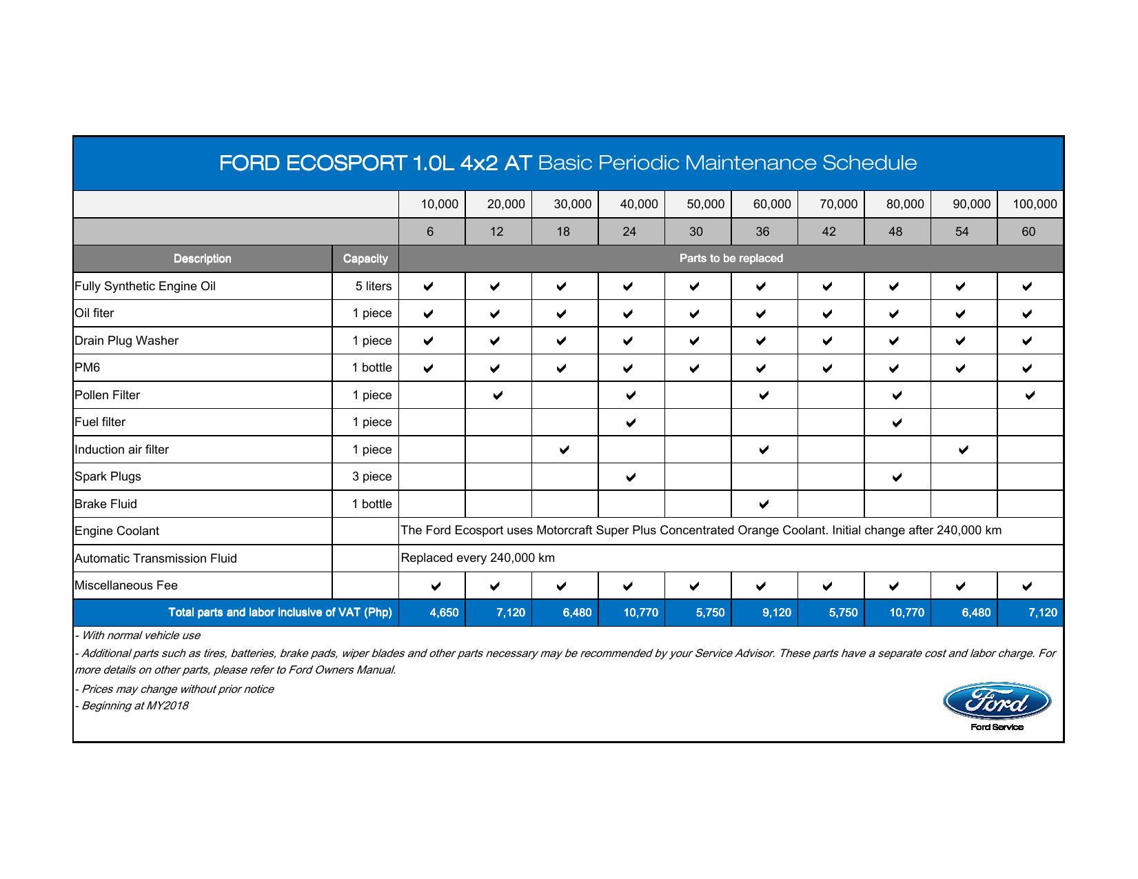 ford-ecosport-10l-4x2-at-basic-periodic-maintenance-schedule.pdf