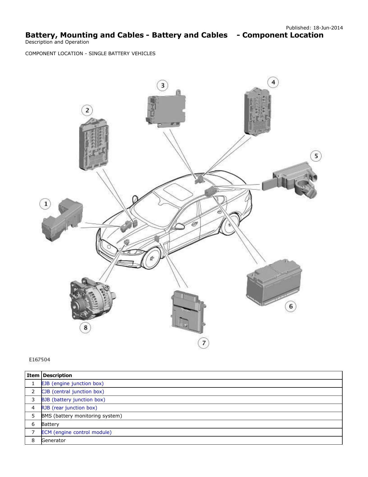 jaguar-model-2014-battery-mounting-and-cables-manual.pdf