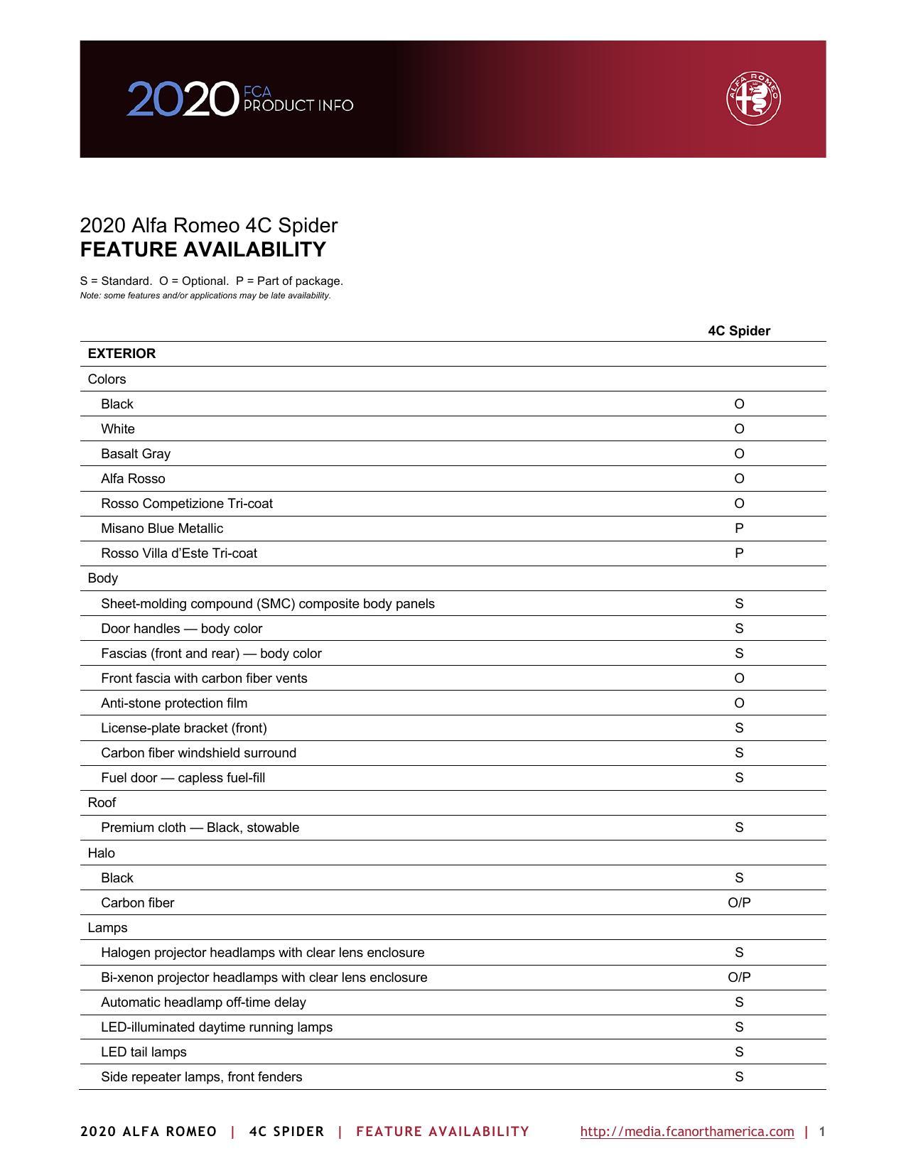 2020-alfa-romeo-4c-spider-owners-manual.pdf