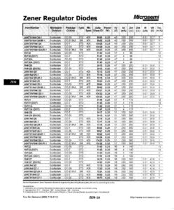 zener-regulator-diodes.pdf