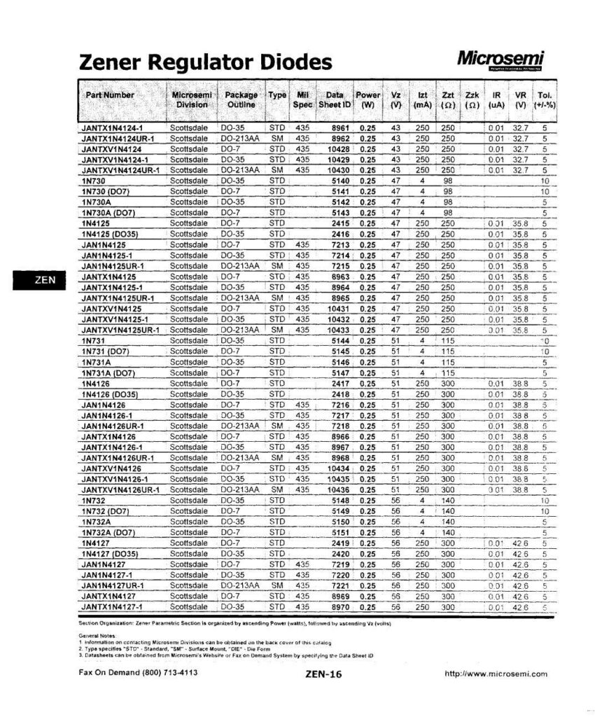 zener-regulator-diodes.pdf