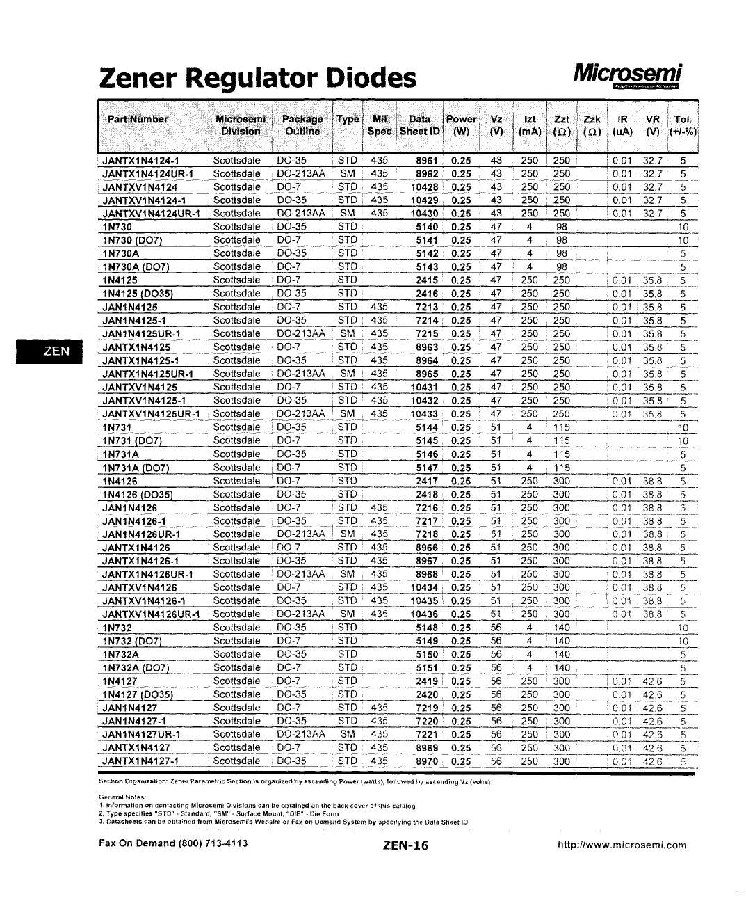 zener-regulator-diodes.pdf