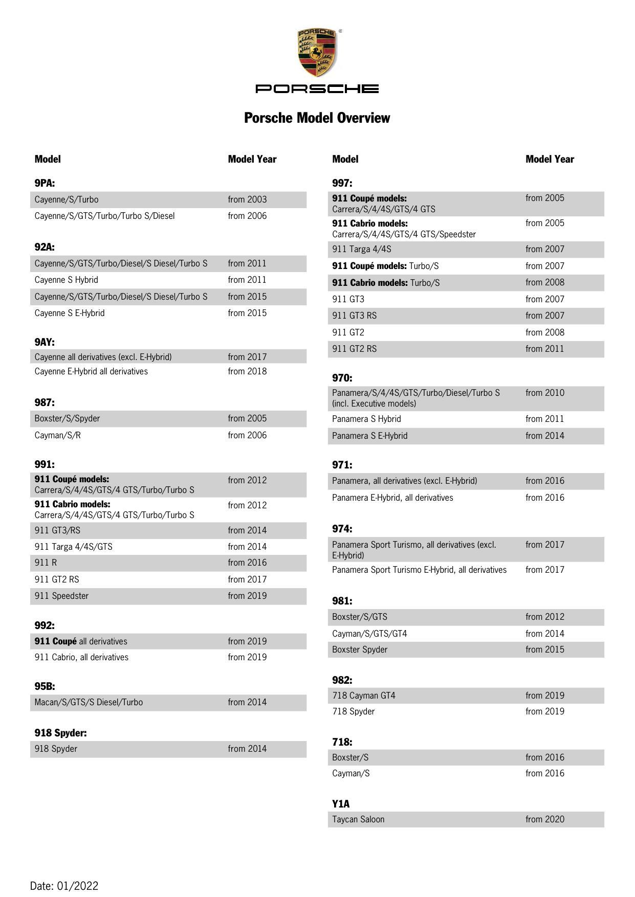 porsche-cayenne-s-hybrid-92a-suv-model-year-2011-manual.pdf