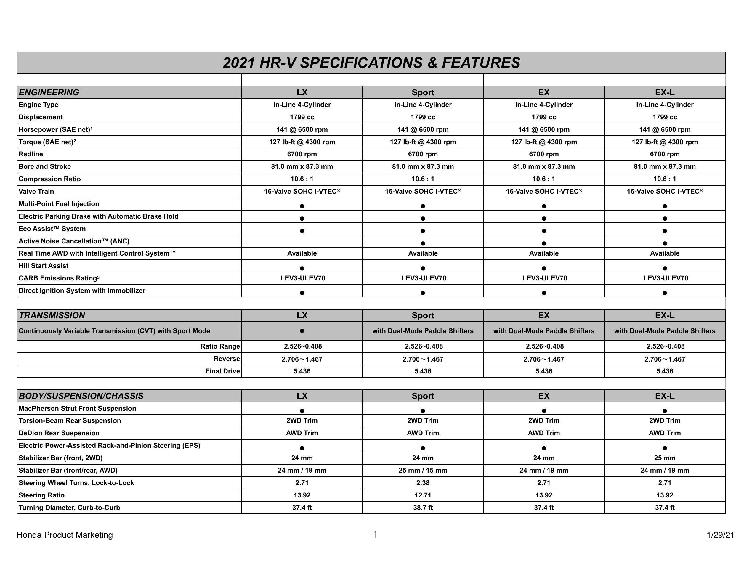 2021-honda-hr-v-specifications-features.pdf