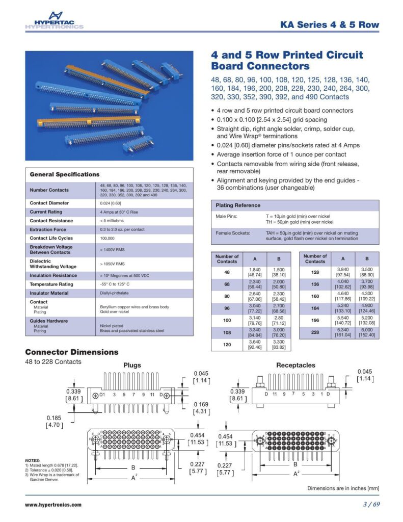 hyper-hypertaccs-ka-series-4-5-row.pdf