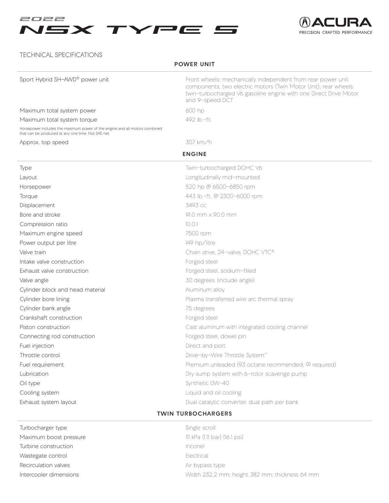 2022-acura-nsx-technical-specifications.pdf