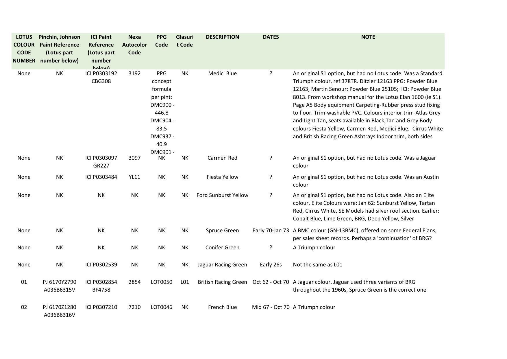 lotus-elan-paint-reference-manual-1962-1974.pdf