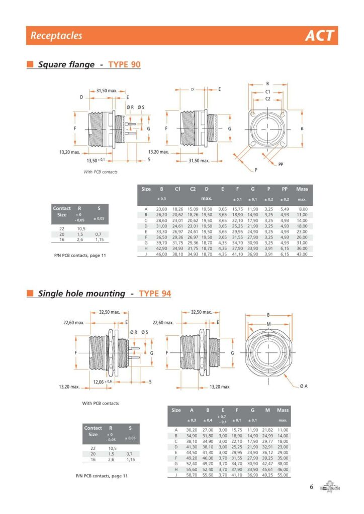 receptacles-act-square-flange-type-90-and-type-94.pdf