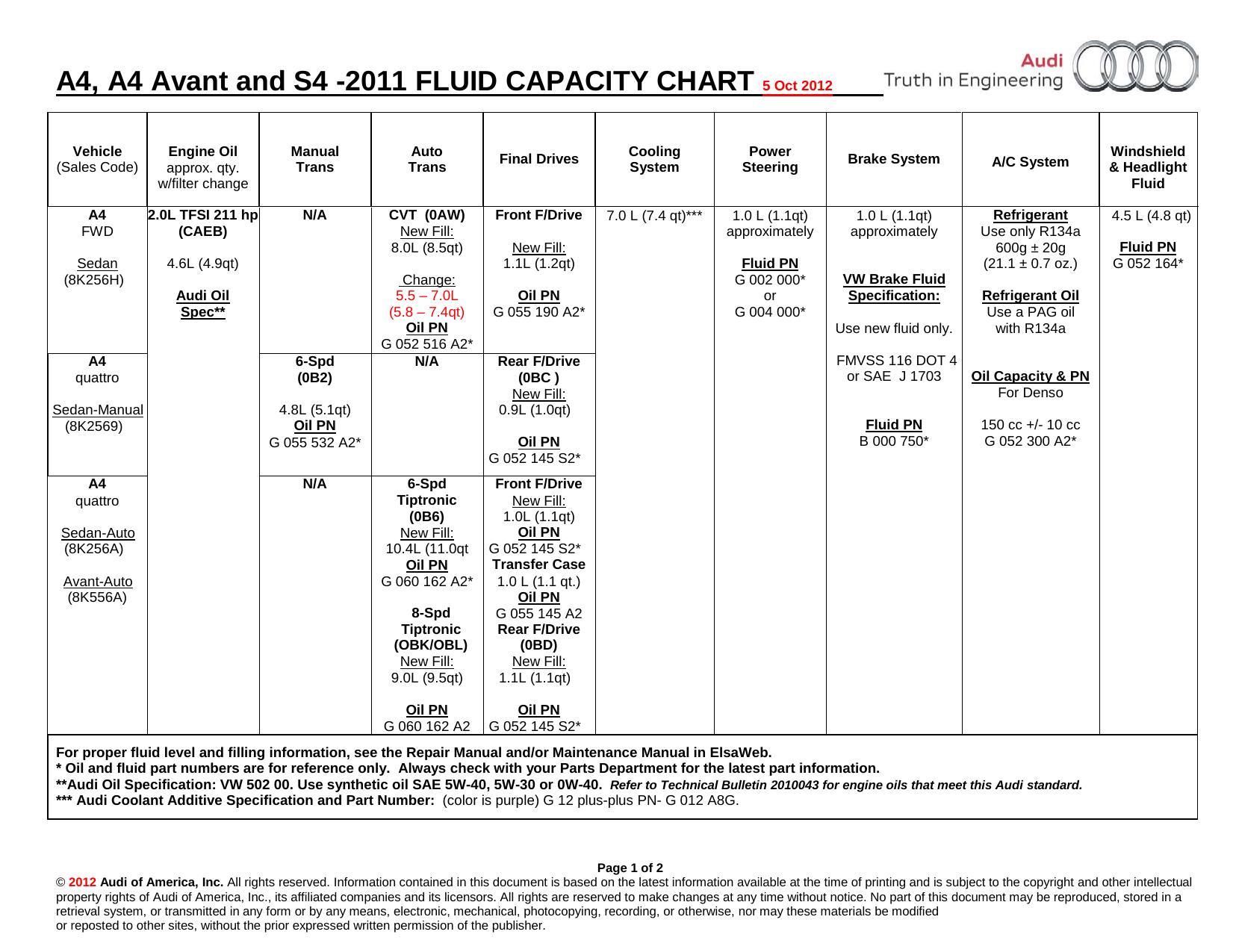 2011-audi-a4-a4-avant-and-s4-fluid-capacity-chart.pdf