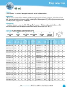 ferrite-chip-inductors.pdf