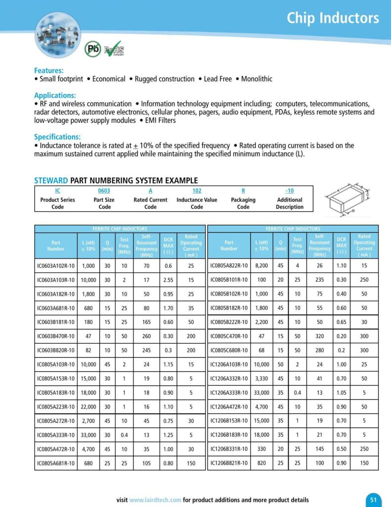 ferrite-chip-inductors.pdf