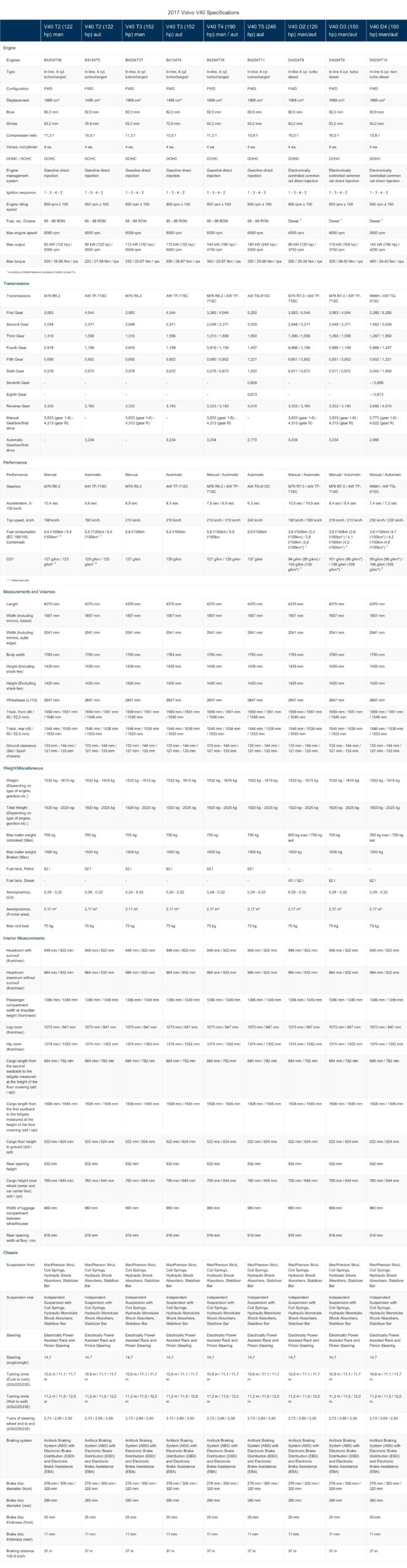 2017-volvo-v40-specifications.pdf