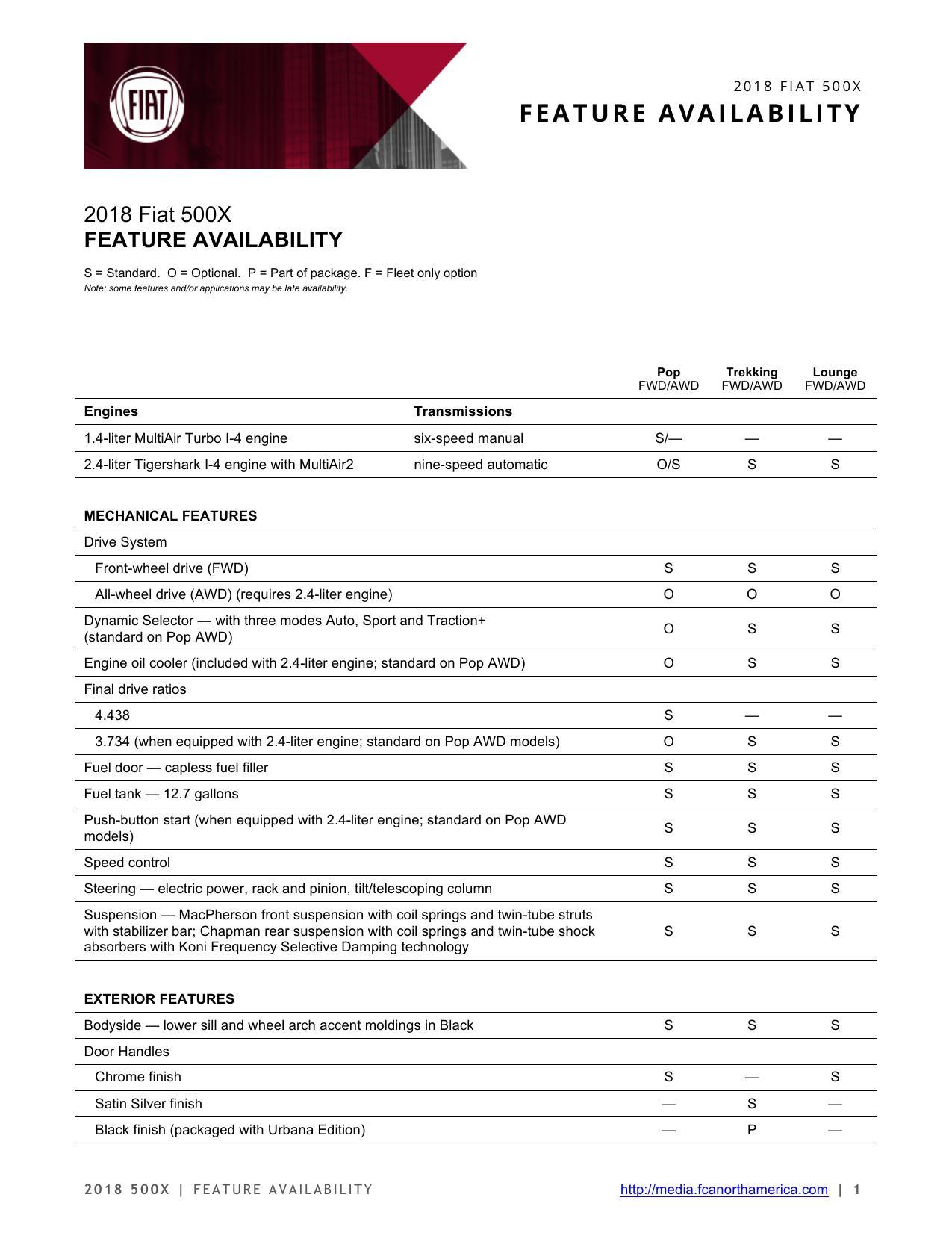 2018-fiat-500x-feature-availability.pdf