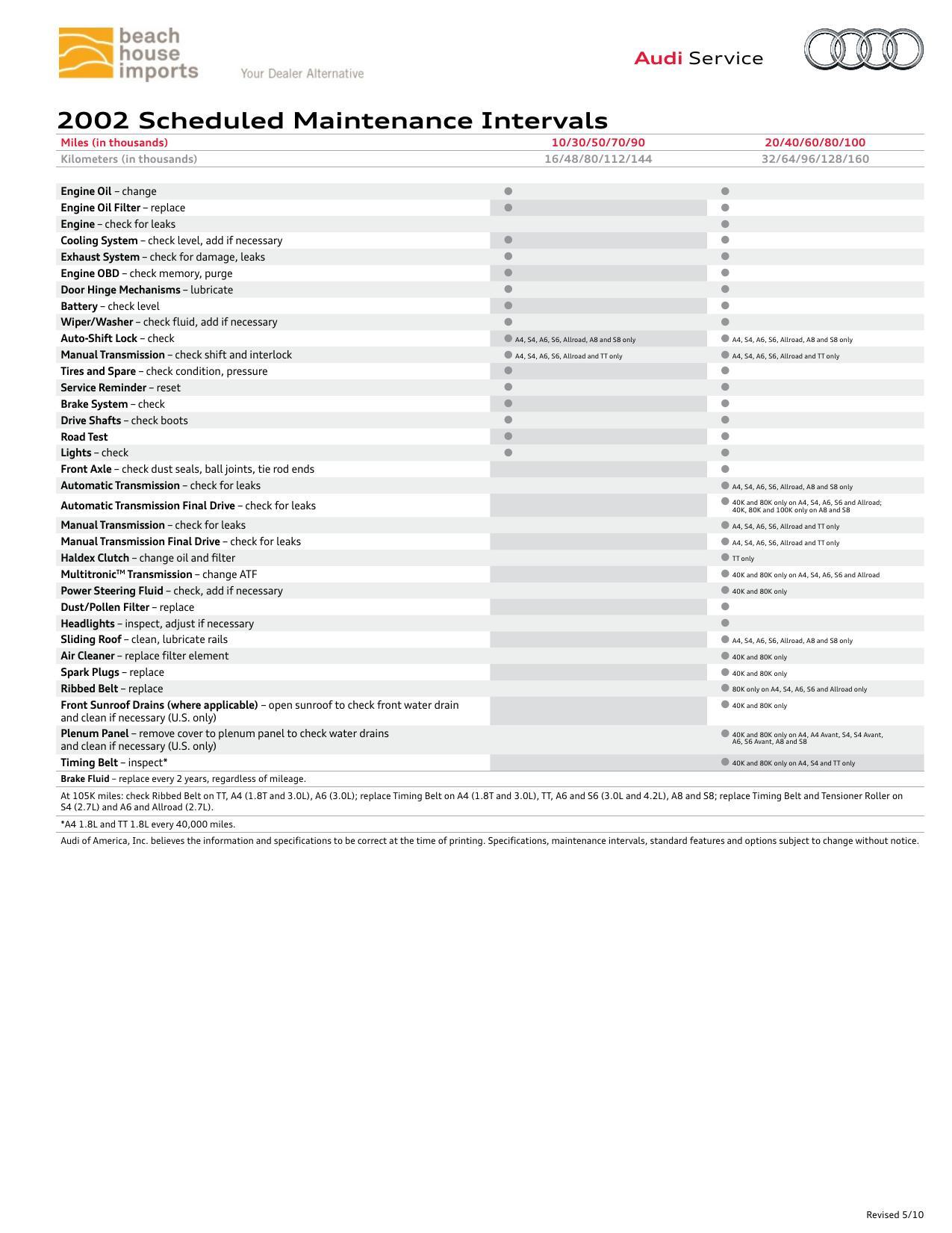 2002-audi-scheduled-maintenance-intervals.pdf