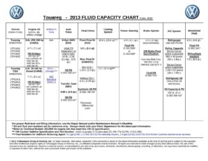 2013-volkswagen-touareg-fluid-capacity-chart.pdf