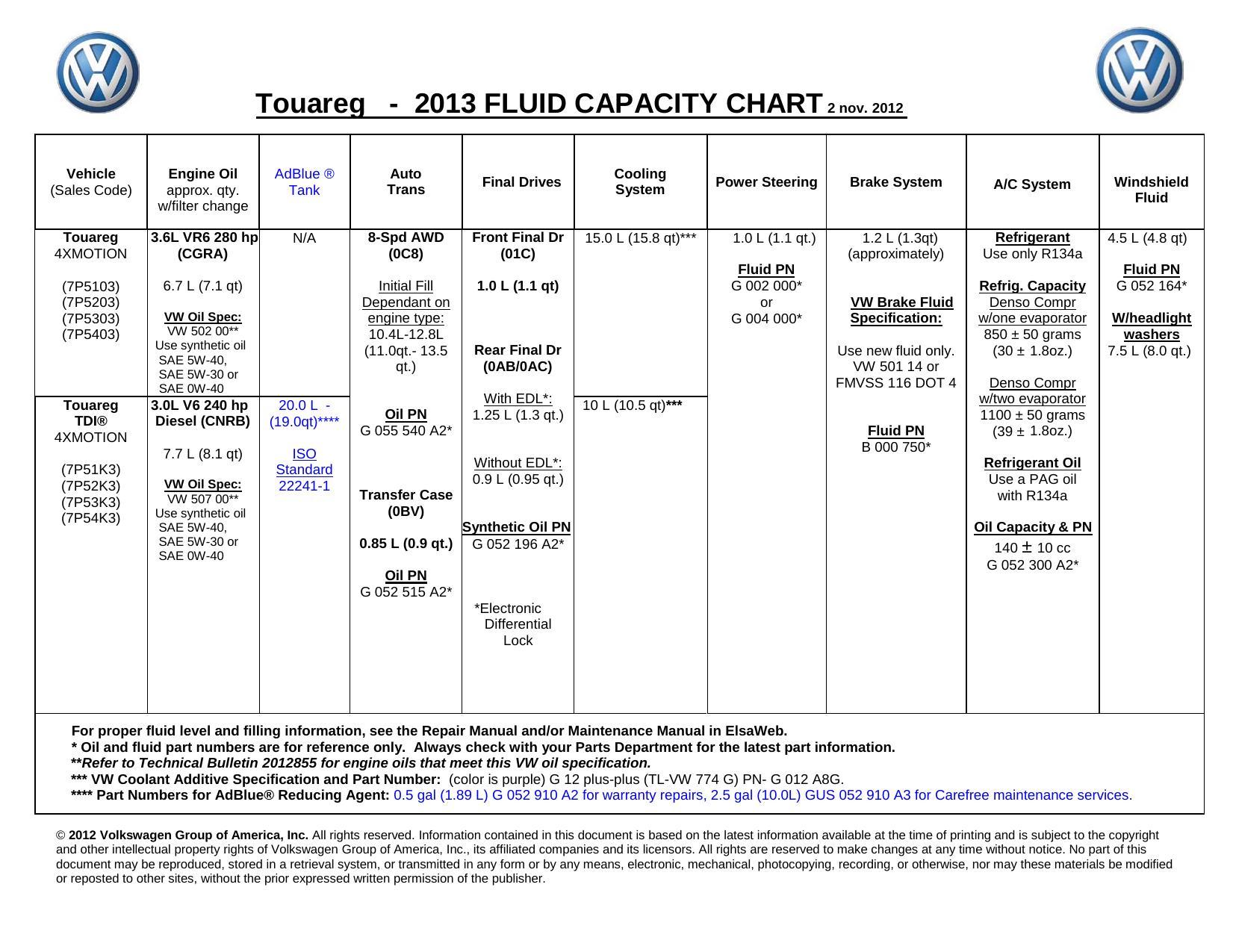 2013-volkswagen-touareg-fluid-capacity-chart.pdf