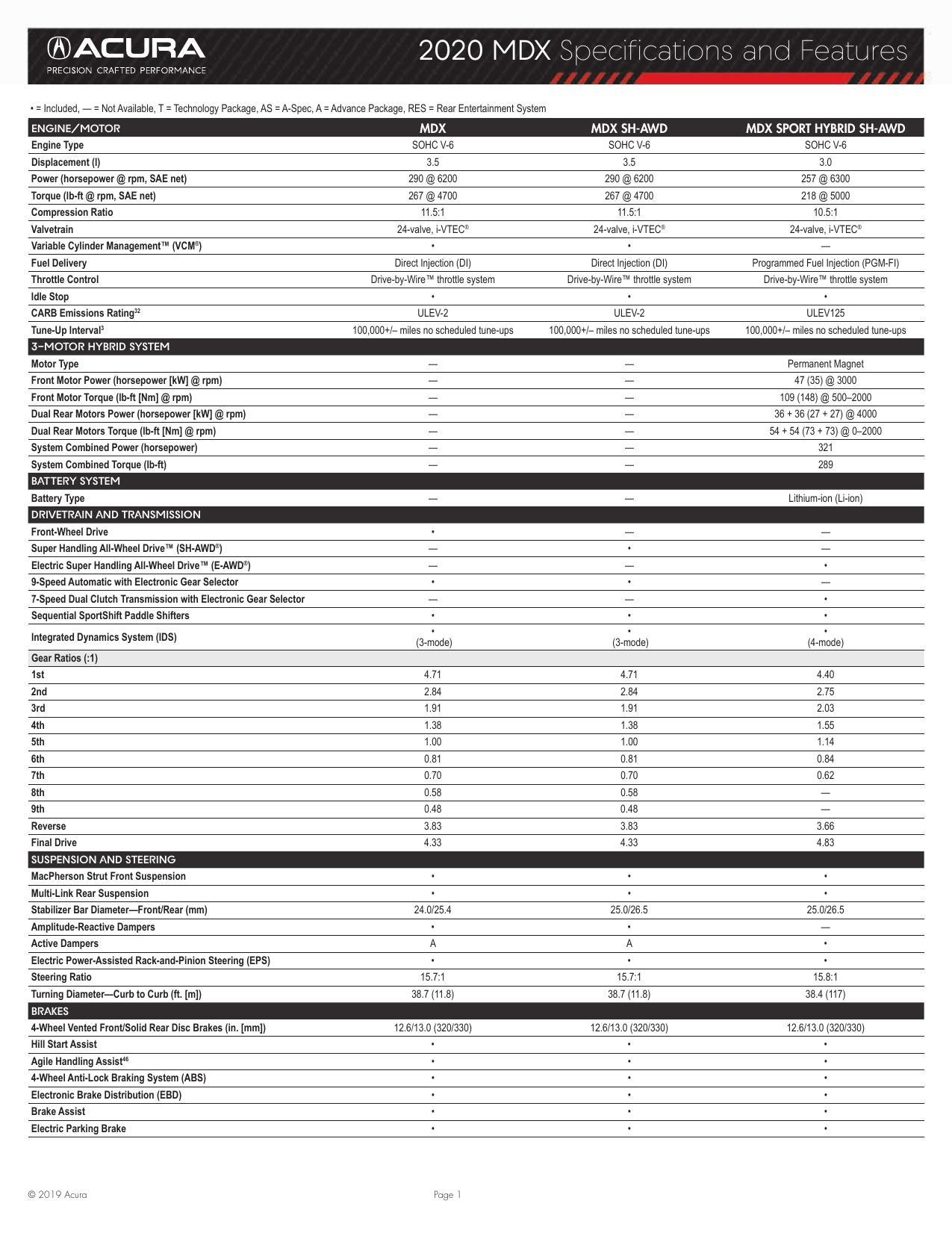 2020-acura-mdx-specifications-and-features.pdf