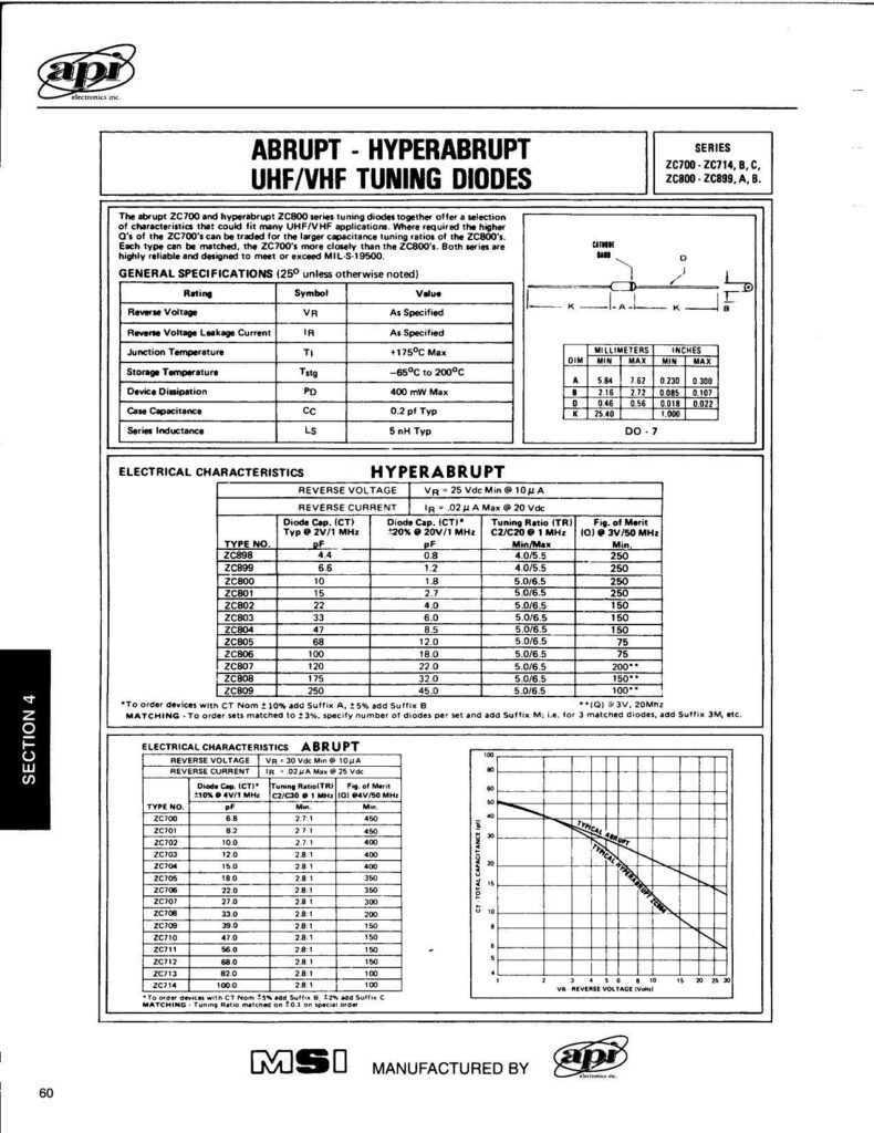 abrupt-hyperabrupt-uhfvhf-tuning-diodes-series.pdf