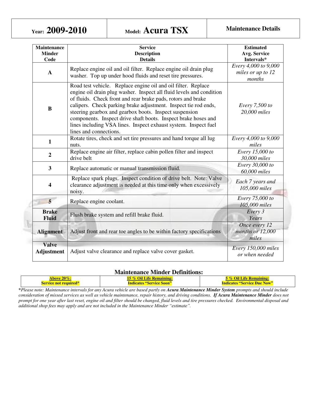 acura-tsx-maintenance-manual-2009-2010.pdf