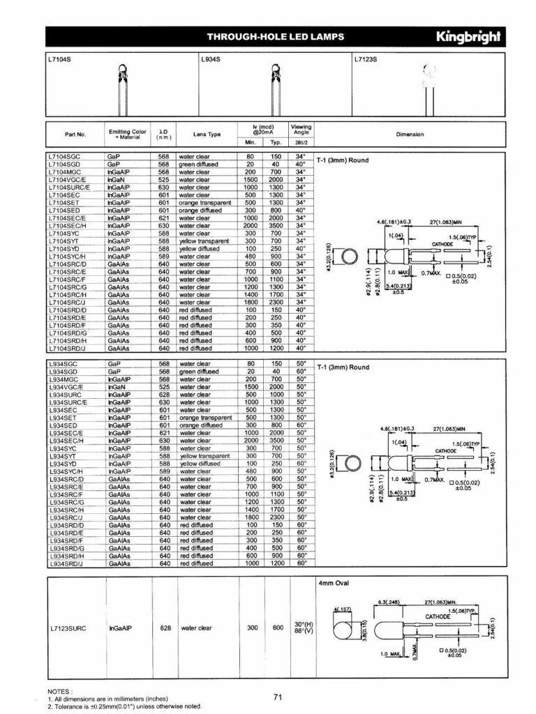 through-hole-led-lamps.pdf