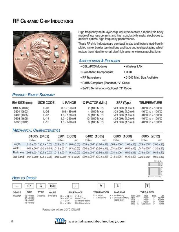 rf-ceramic-chip-inductors-datasheet-summary.pdf