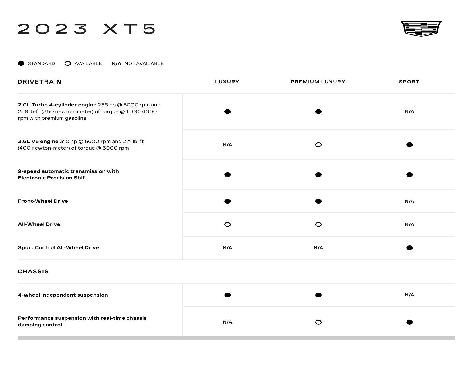 2023-cadillac-xt5-owners-manual.pdf