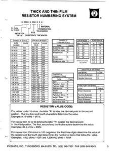 extracted-datasheet-title-thick-and-thin-film-resistor-numbering-system.pdf