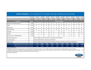 ford-ranger-22l-6-speed-mt-4x2-basic-periodic-maintenance-schedule.pdf