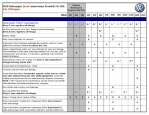 2013-volkswagen-beetle-maintenance-schedule-for-usa-20l-tdi-engine.pdf