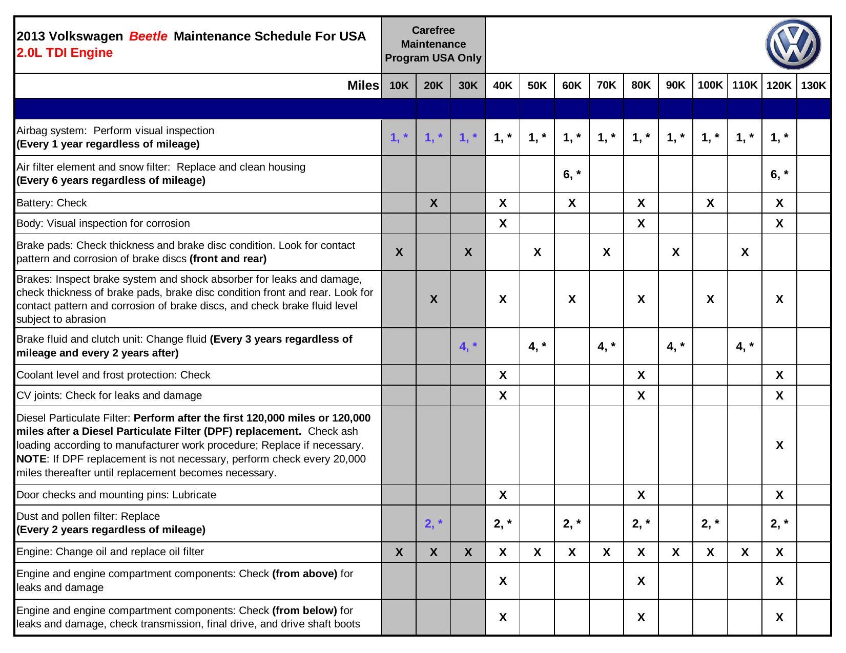 2013-volkswagen-beetle-maintenance-schedule-for-usa-20l-tdi-engine.pdf