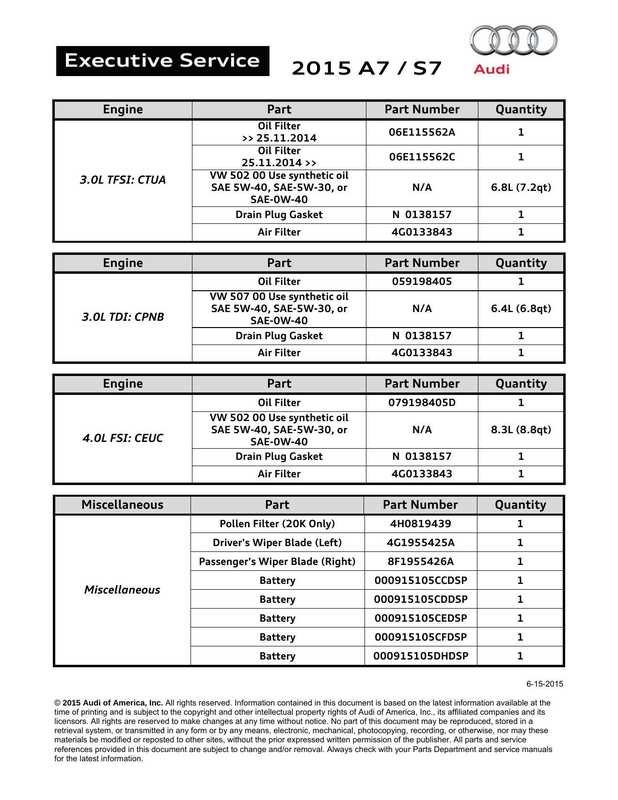 audi-executive-service-2015-audi-a7-57-fluid-capacity-chart-technical-specification.pdf