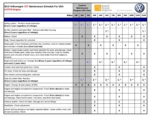 2013-volkswagen-gti-maintenance-schedule-for-usa-2otfsi-engine.pdf