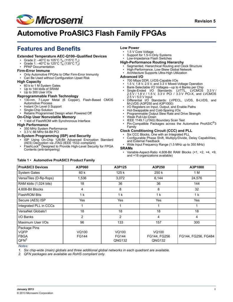 automotive-proasic3-flash-family-fpgas.pdf