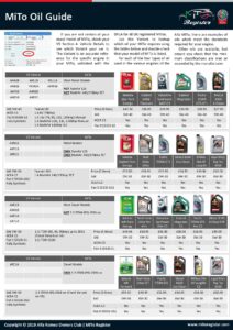 alfa-mito-oil-guide.pdf