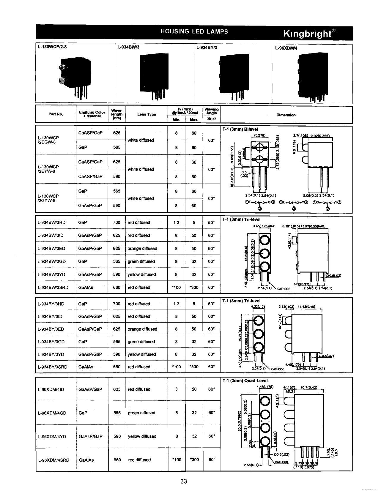 kingbright-l-96xdw4-led-lamps-datasheet.pdf