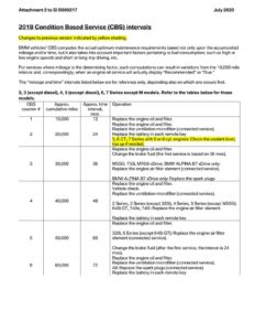 2018-bmw-condition-based-service-cbs-manual.pdf