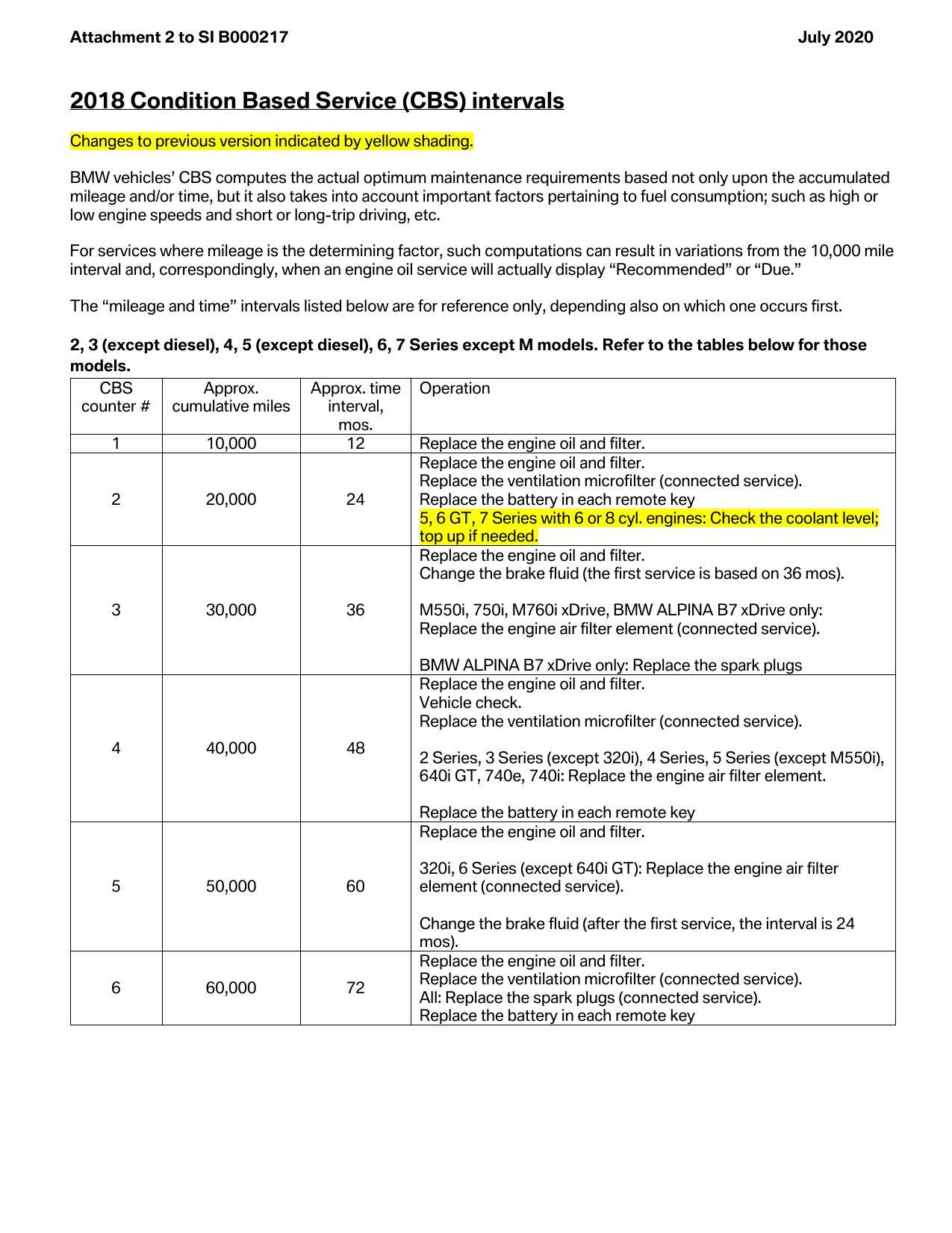 2018-bmw-condition-based-service-cbs-manual.pdf