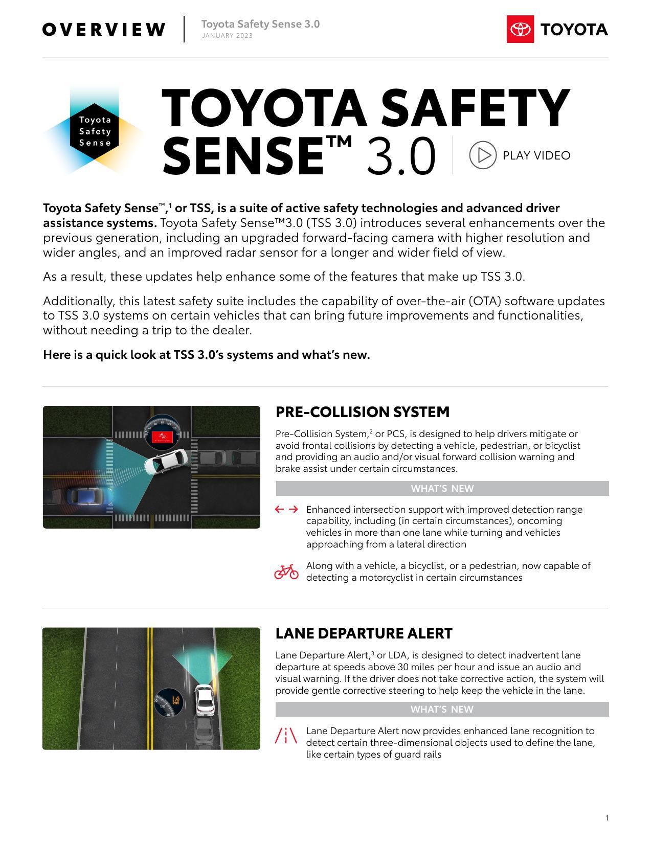 toyota-safety-sense-30-manual-2023.pdf