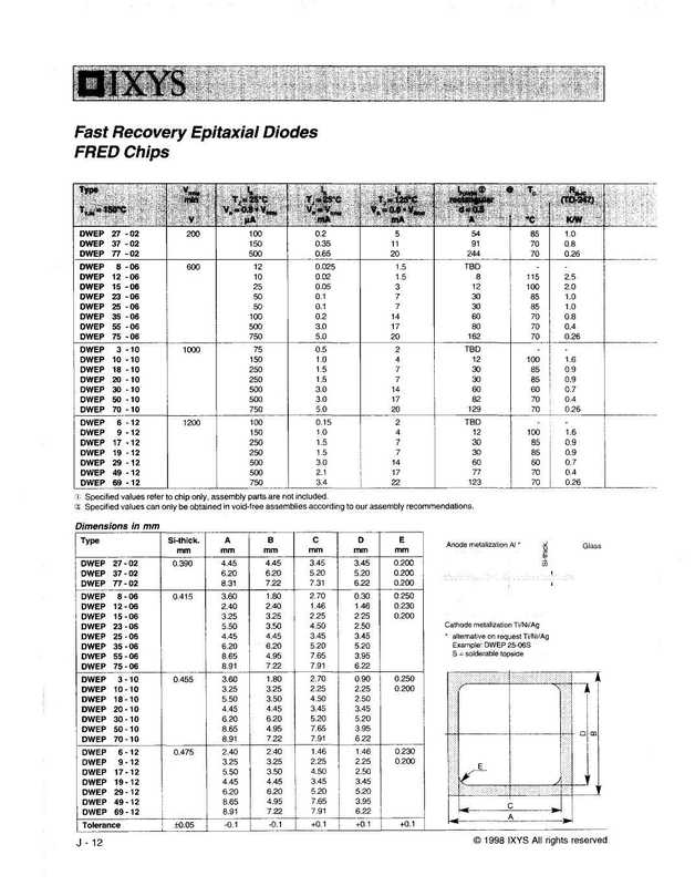 dixys-fast-recovery-epitaxial-diodes-fred-chips.pdf