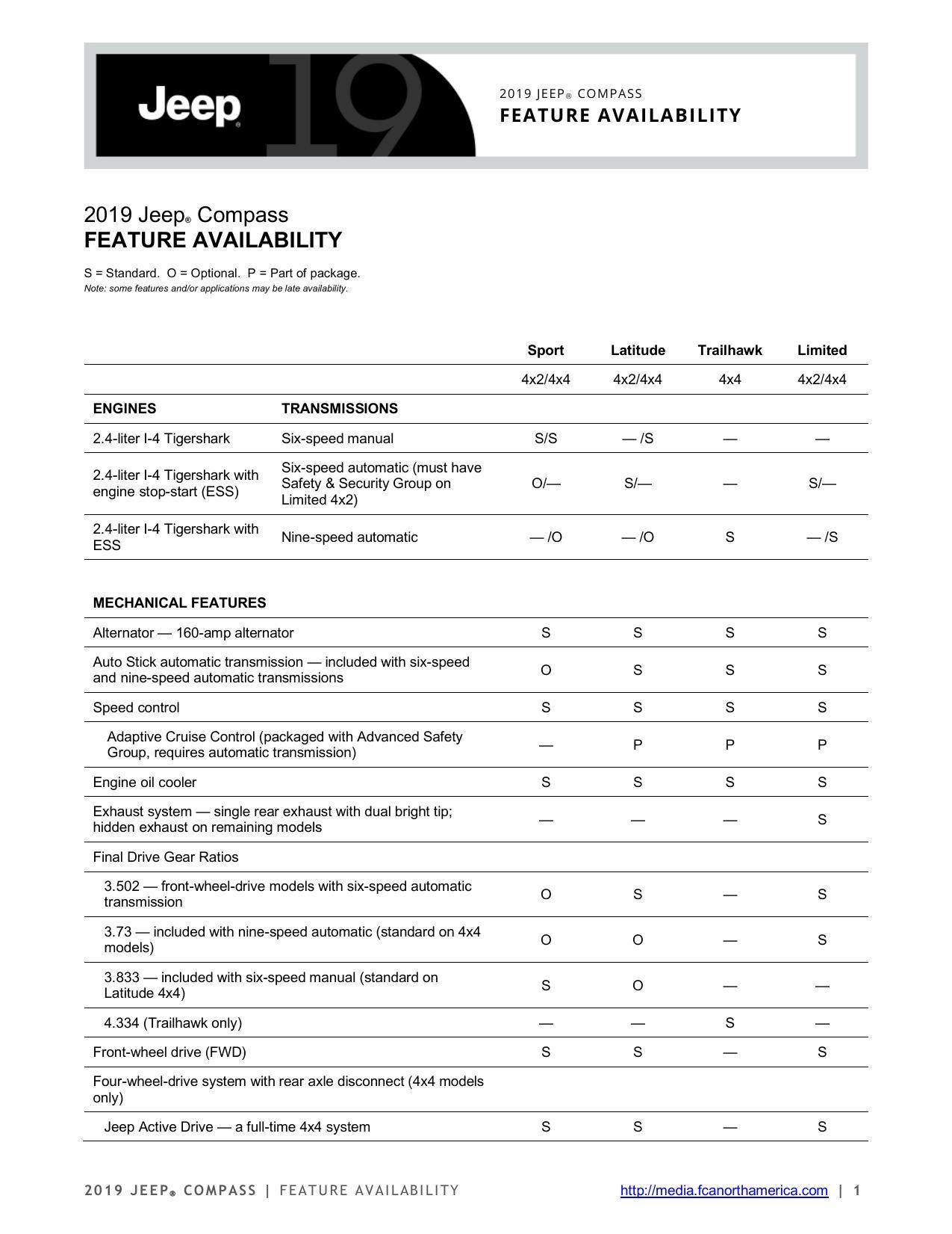 2019-jeep-compass-feature-availability.pdf