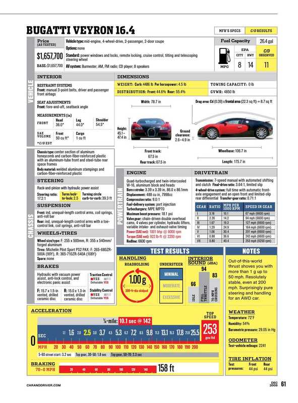 bugatti-veyron-164-2005-automobile-manual.pdf