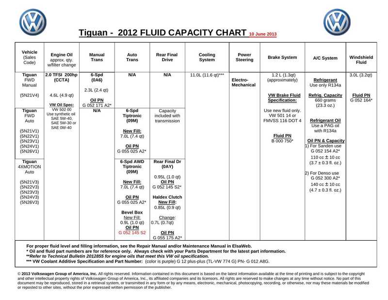 volkswagen-tiguan-2012-fluid-capacity-chart.pdf