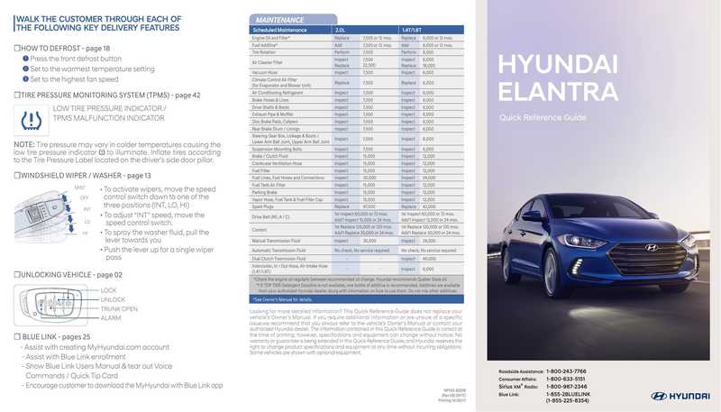 hyundai-elantra-quick-reference-guide.pdf