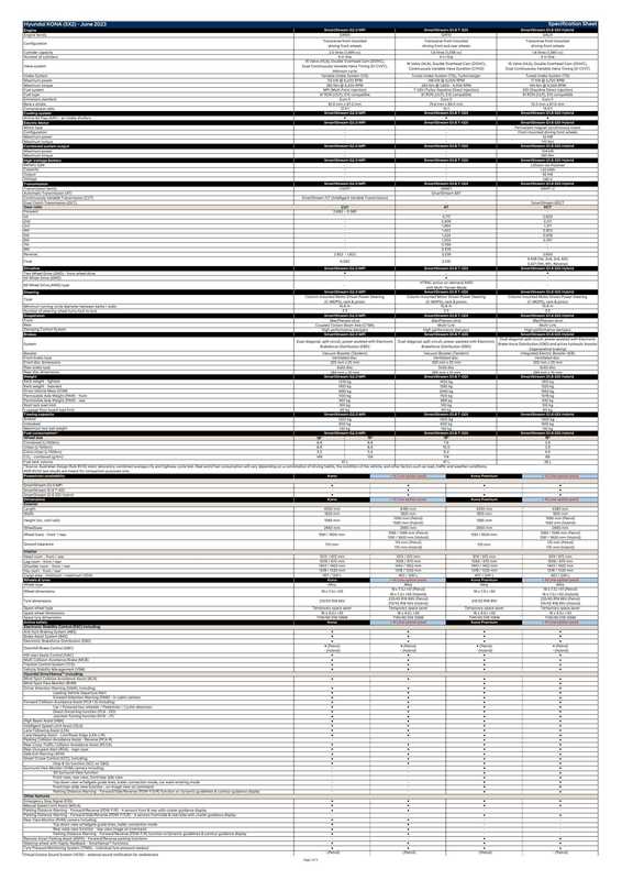 hyundai-kona-sx2-june-2023-engine-specifications-and-features.pdf