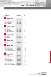 audi-vorsprung-durch-technik-rescue-data-sheets-092019.pdf