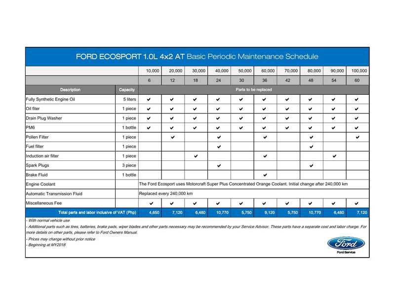 ford-ecosport-10l-4x2-at-basic-periodic-maintenance-schedule-2018.pdf