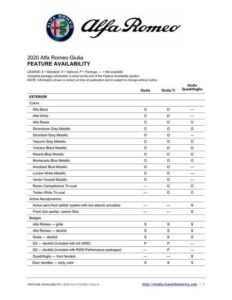 2020-alfa-romeo-giulia-feature-availability.pdf